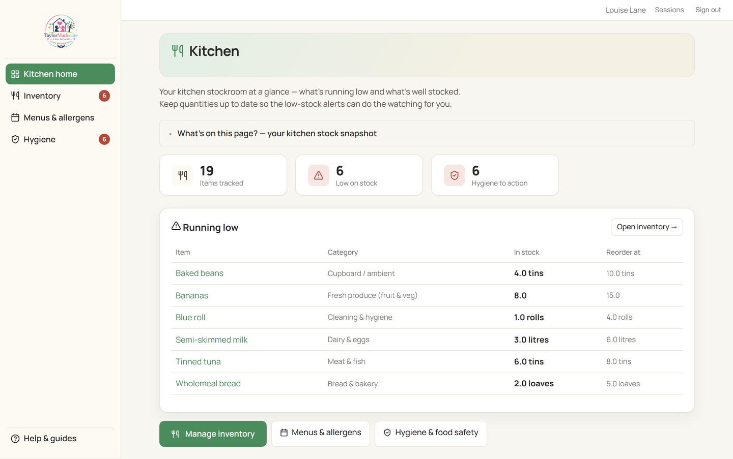 The Kitchen hub showing counts for items tracked, low on stock and hygiene to action, with a running-low list of food items.